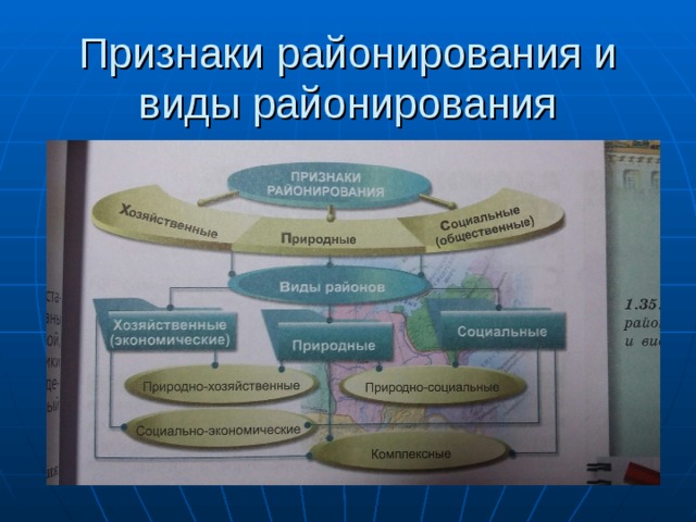 Признаки районирования и виды районирования 