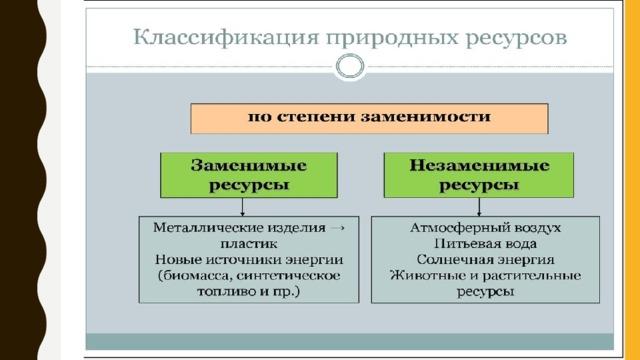 Хозяйственная оценка природных условий и ресурсов