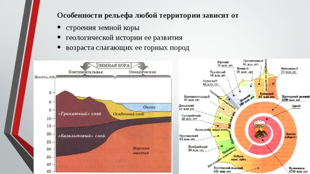 Особенности рельефа любой территории зависят от строения земной коры геологической истории ее развития возраста слагающих ее горных пород 