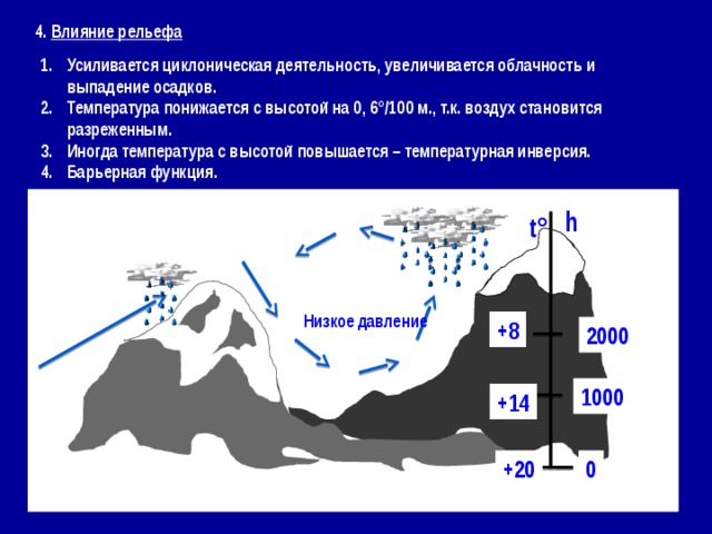 4. Влияние рельефа Усиливается циклоническая деятельность, увеличивается облачность и выпадение осадков. Температура понижается с высотой на 0, 6 °/100 м., т.к. воздух становится разреженным. Иногда температура с высотой повышается – температурная инверсия. Барьерная функция. h t° Низкое давление +8 2000 1000 +14 0 +20 
