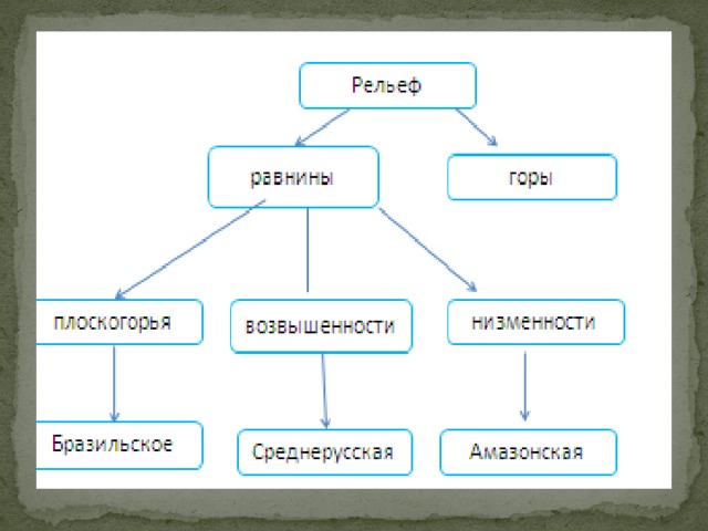 Карта понятий это