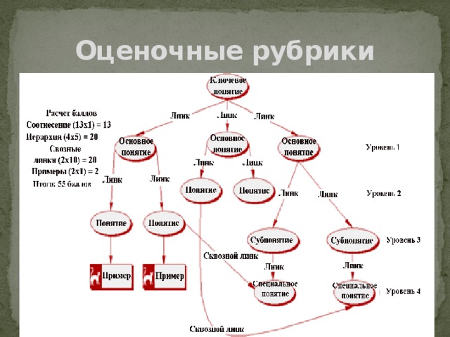 Что такое карта понятий