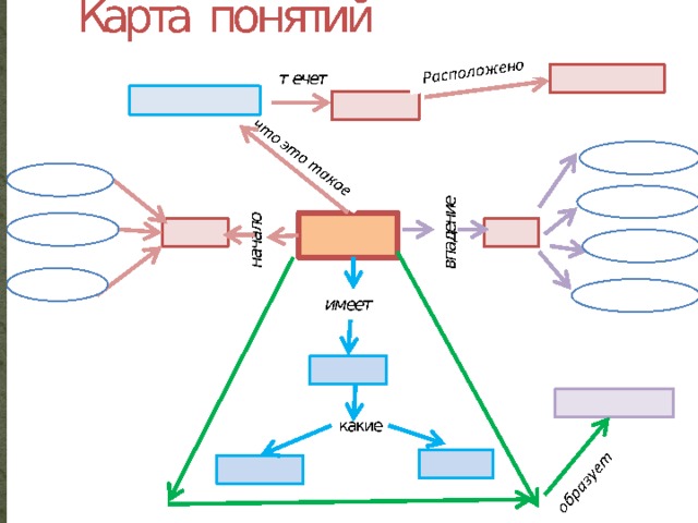 Карта понятий по теме формирующее оценивание