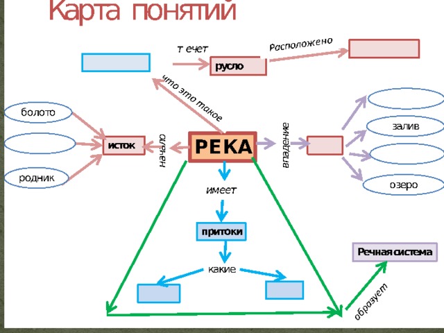 Карта понятий по математике