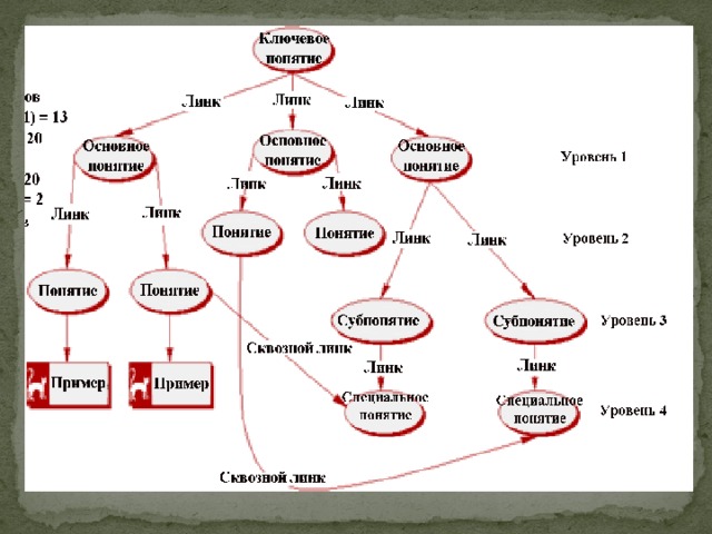 Карта понятий. Как сделать карту понятий. Что такое карта понятий в школе. Выделение карта понятий. Карта понятий по азбуке.