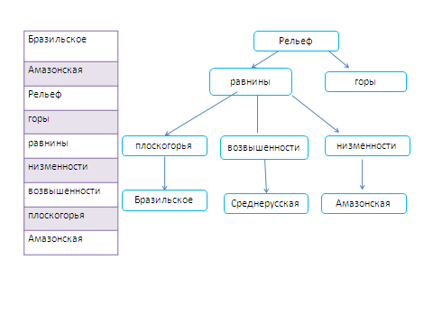 Карта понятий по теме формирующее оценивание