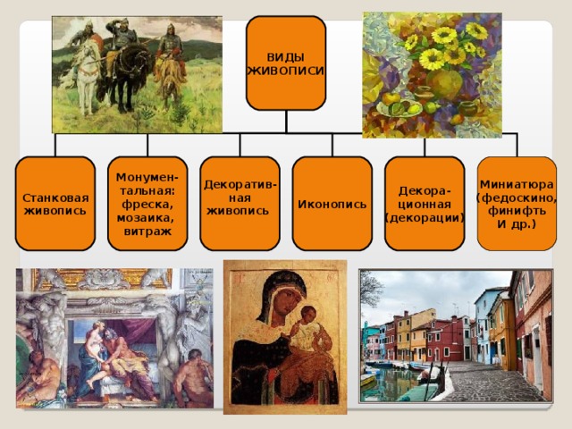 Презентация на тему станковая живопись