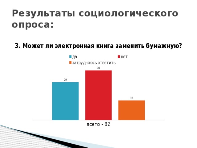 Презентация на тему электронная книга за и против