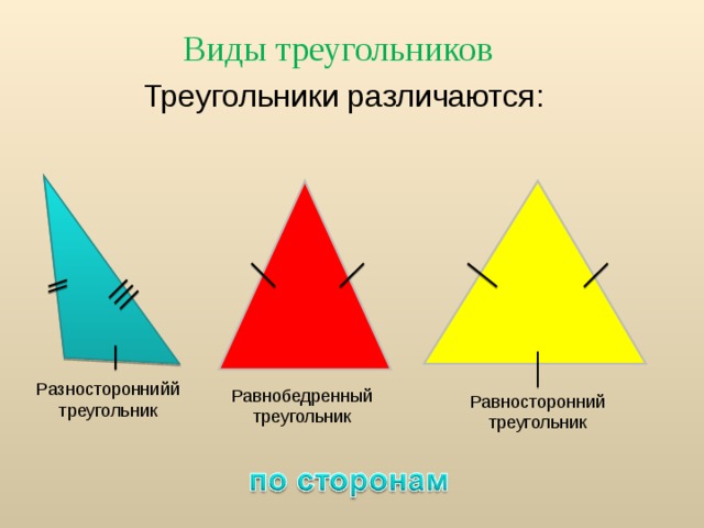 Виды треугольников   Треугольники различаются : Разностороннийй треугольник Равнобедренный треугольник Равносторонний треугольник 