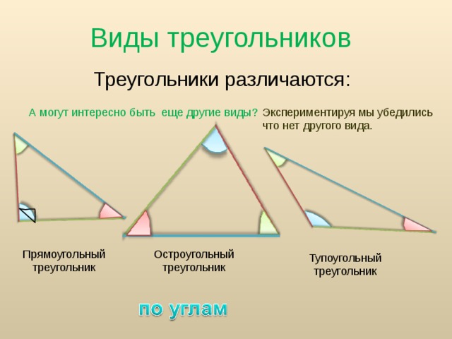 Виды треугольников   Треугольники различаются : А могут интересно быть еще другие виды ?  Экспериментируя мы убедились что нет другого вида. Прямоугольный треугольник Остроугольный треугольник Тупоугольный треугольник 