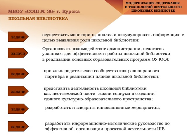 Анализ школьной библиотекой