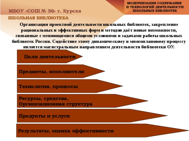 Тренинг-семинар "Программно-проектная деятельность библиотек"