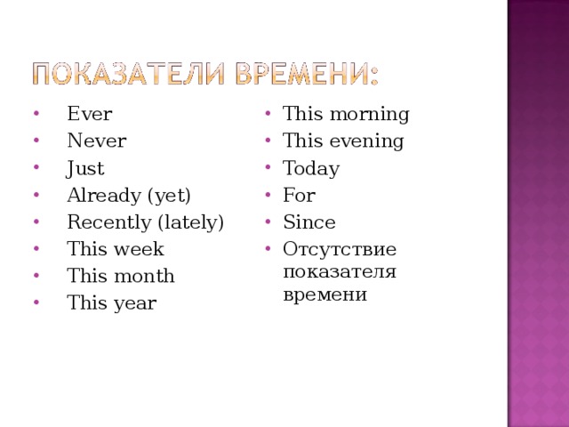 Lately какое время. Показатель времени this month. Never показатель времени. This показатель какого времени. Ever индикатор какого времени.