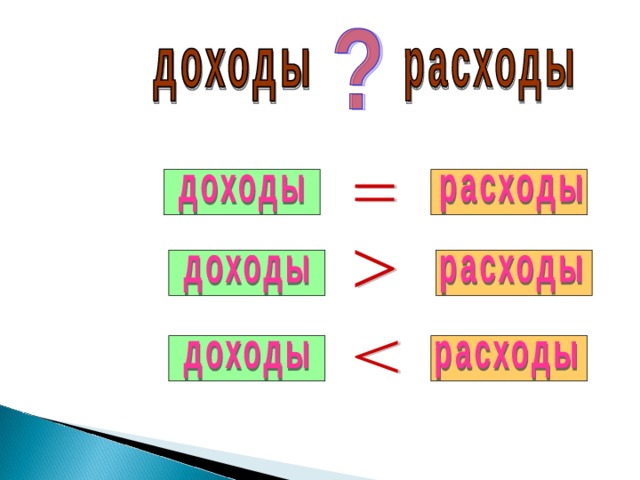 Государственный бюджет 3 класс окружающий мир конспект урока и презентация