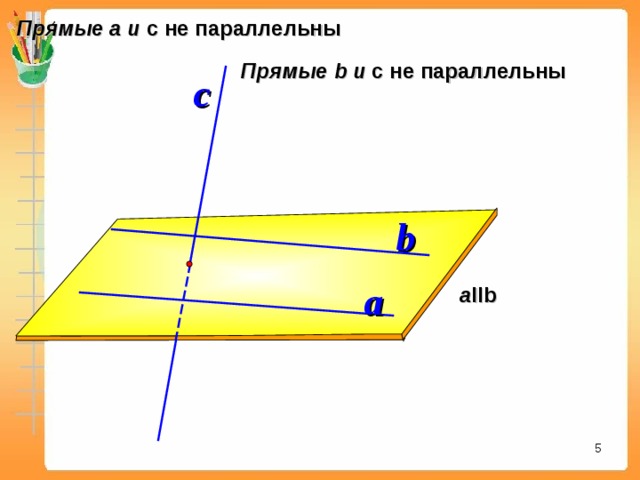 Прямые а и с не параллельны Прямые b и с не параллельны с b a a IIb После демонстрации этого слайда покажите пространственную модель (плоскость – картон, прямые – спицы) 2 5 