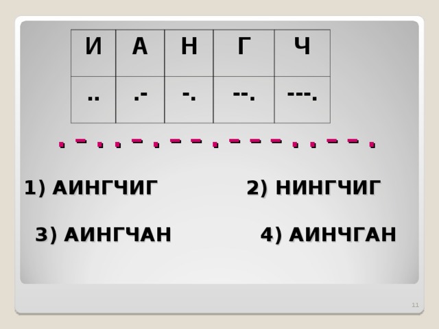 И А .. Н .- Г -. Ч --. ---.  . – . . – . – – . – – – . . – – .   1) АИНГЧИГ 2) НИНГЧИГ  3) АИНГЧАН 4) АИНЧГАН