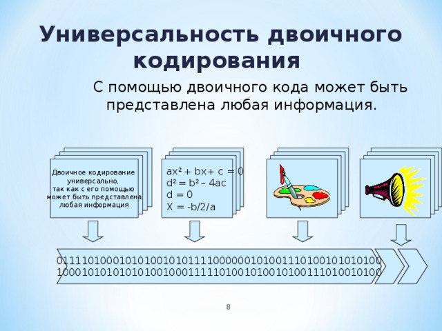 Представление двоичного кода. Универсальность цифрового двоичного кода. Двоичное кодирование универсально. Универсальность двоичного кодирования. Двоичное представление информации в компьютере.