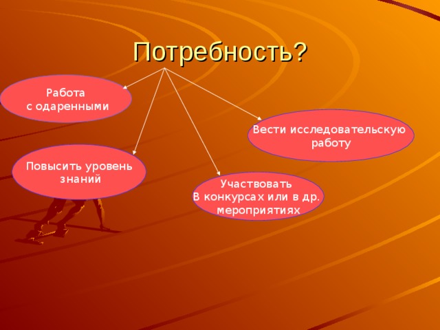 Потребность? Работа  с одаренными Вести исследовательскую работу Повысить уровень  знаний Участвовать В конкурсах или в др. мероприятиях 