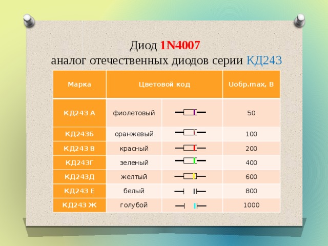 Т к д 1 n. Цветовая маркировка диодов кд226. Маркировка диодов кд243. Диод кд243ж маркировка. Диод кремниевый выпрямительный кд 243г.