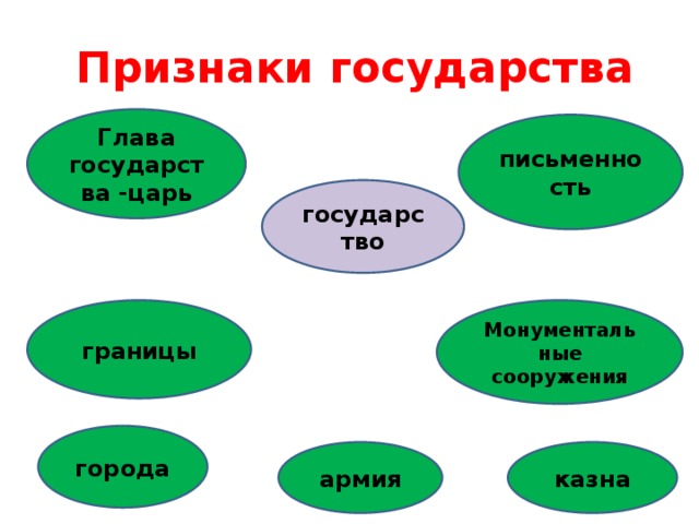 Глава государства признаки