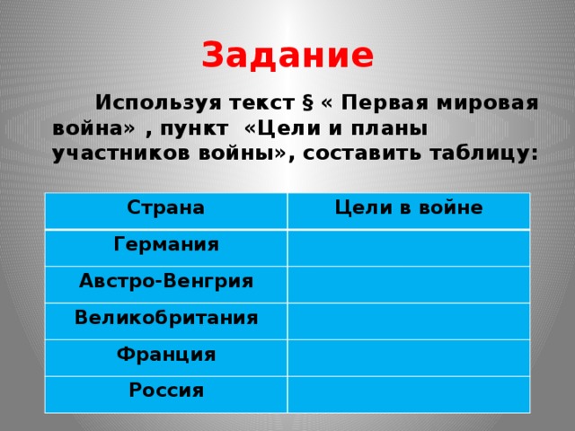 Цели и планы участников первой мировой войны таблица