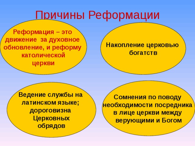 Презентация к уроку по истории Нового времени "Реформация в Европе", 7 класс