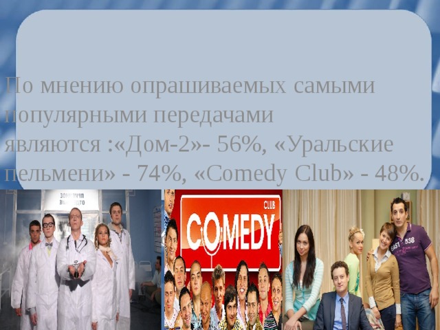 По мнению опрашиваемых самыми популярными передачами являются :«Дом-2»- 56%, «Уральские пельмени» - 74%, «Comedy Club» - 48%. Телесериалы: «Интерны» - 82%, «Универ» - 90%. 