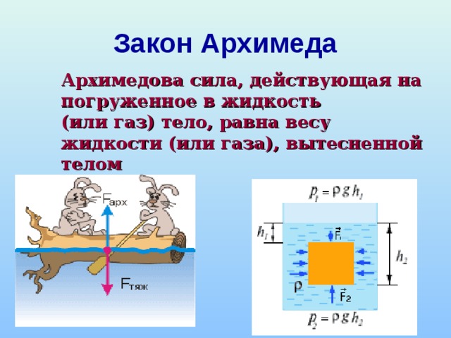 Тело погруженное. Архимедова сила закон Архимеда. Закон архимедовой силы. Силы действующие на тело погруженное в воду.