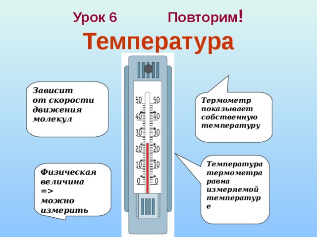 Урок температура. Измеряемая величина термометра. Тепловые явления физические величины. Молекулярные термометры.