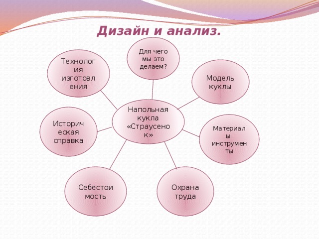 Выбор материала для проекта дизайн анализ