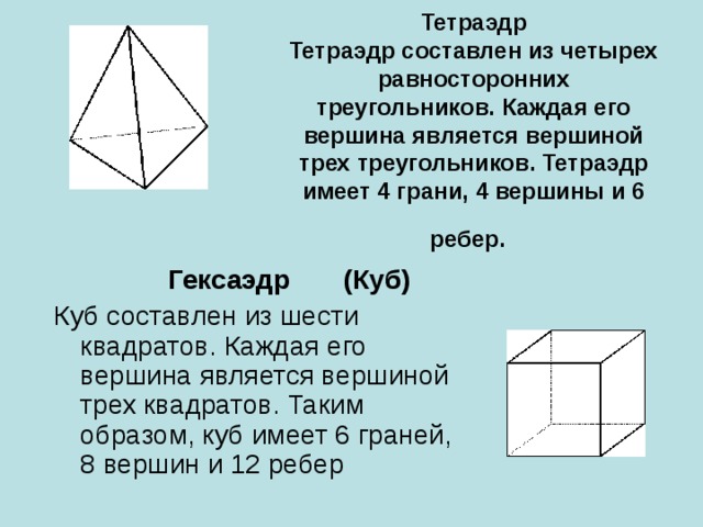 Тетраэдр имеет 4 грани 6 рёбер и 4 вершины. Тетраэдр имеет 4 грани. Составляющая Куба.