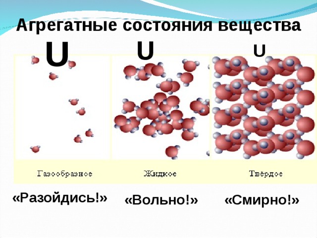 Схема агрегатное состояние вещества