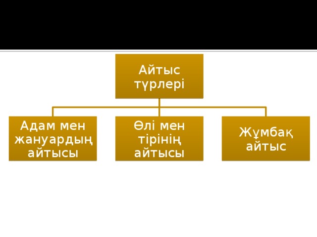 Что такое айтыс презентация