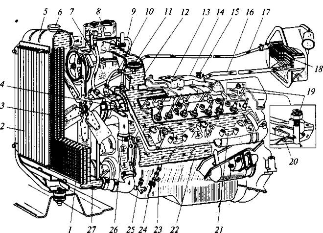 Греется двигатель причины газ 3307