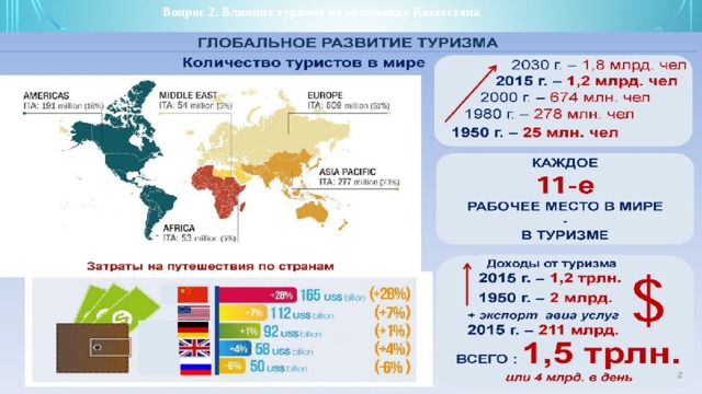 Роль туризма в экономике страны презентация