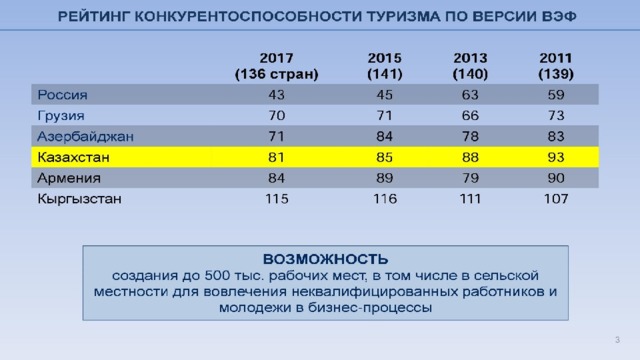 Влияние туризма на экономику