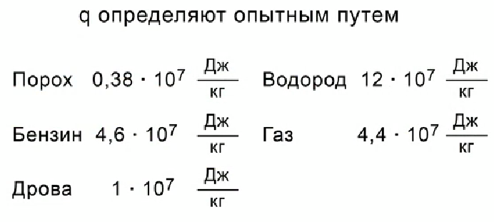 Удельная сгорания пороха