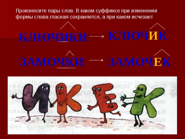 Суффикс ик. Правописание суффиксов ИК И ЕК правило в картинках. Суффикс ЕК ИК правило в стихах. Замочек правило написания. Правило в стихах про ЕК И ИК-.