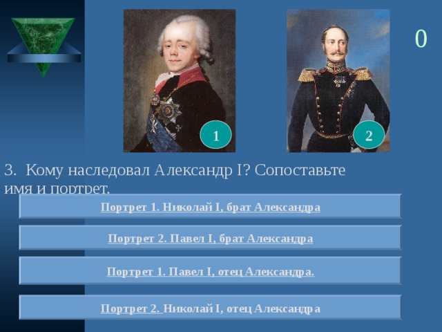 Тест по александре 1