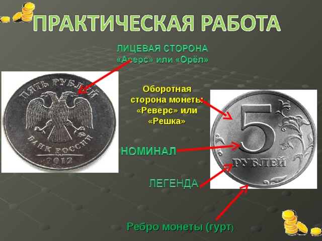 Оборотная сторона монеты «Реверс» или «Решка» Ребро монеты (гурт )  