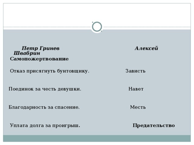 Гринев и швабрин проблемы чести и долга