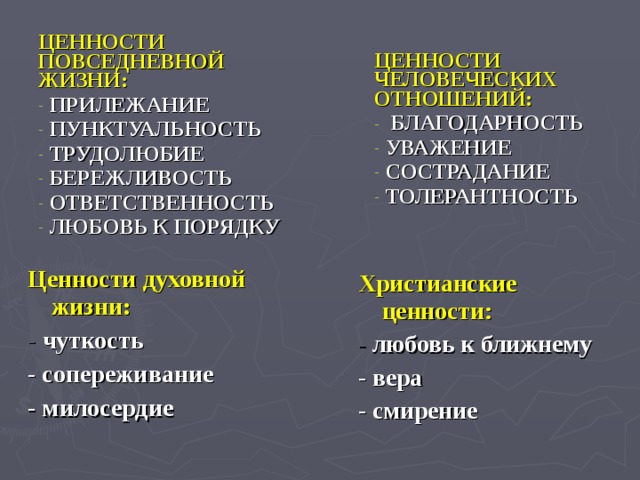 Мнимые ценности это
