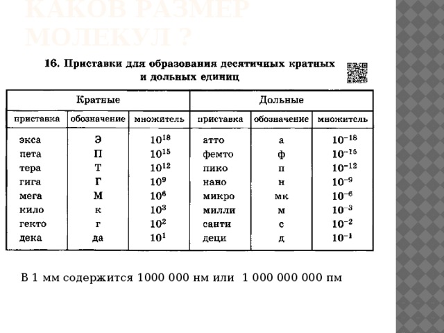 Обозначение приставки