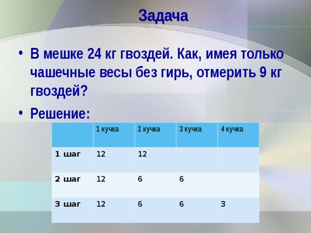 Задача В мешке 24 кг гвоздей. Как, имея только чашечные весы без гирь, отмерить 9 кг гвоздей? Решение: 1 шаг  1 кучка 2 шаг  12 2 кучка  3 шаг  3 кучка  12 12 4 кучка  6 12 6 6 6 3 