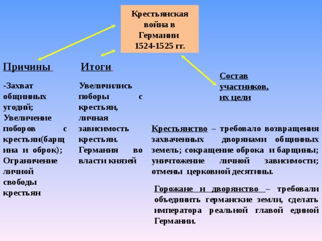 Составьте характеристику крестьянской войны в германии по плану годы участники руководители