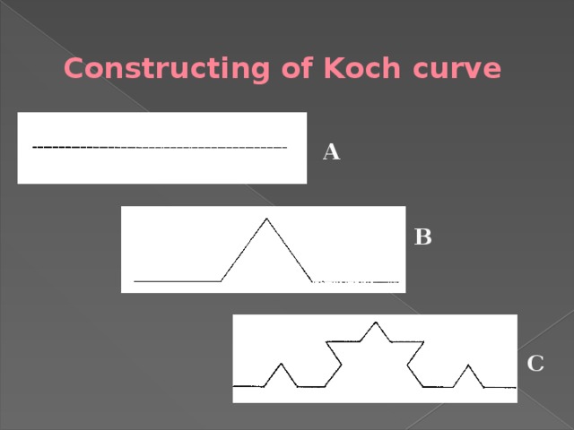 Constructing of Koch curve A B C 