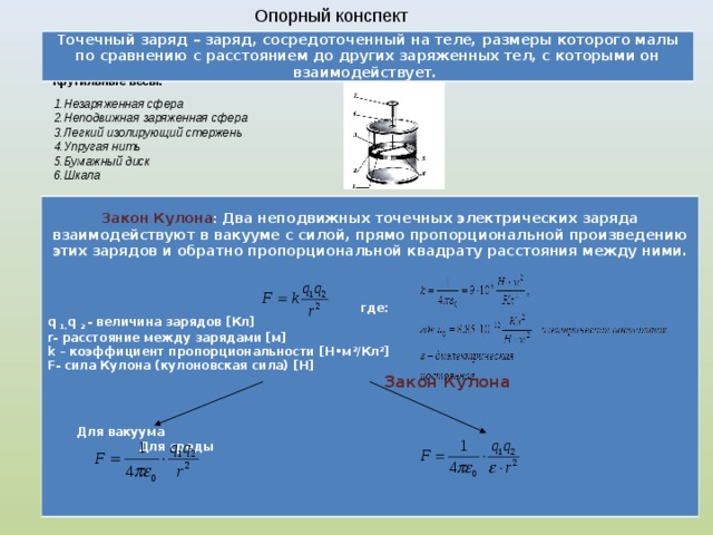 Закон кулона формулировка формула рисунок границы применимости