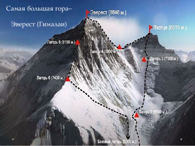 Географические координаты горы Джомолунгма Эверест