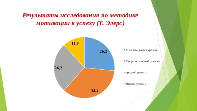 Мотивация достижения успеха т элерса