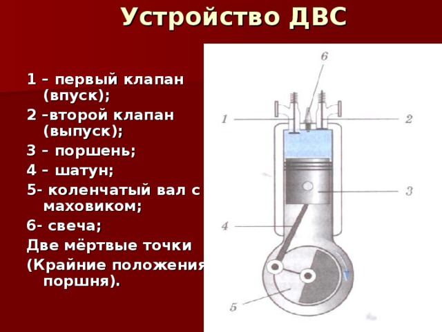 Рисунок двигатель внутреннего сгорания с подписями